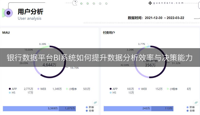 银行数据平台BI系统如何提升数据分析效率与决策能力