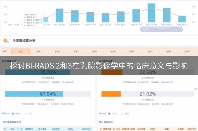 探讨BI-RADS 2和3在乳腺影像学中的临床意义与影响