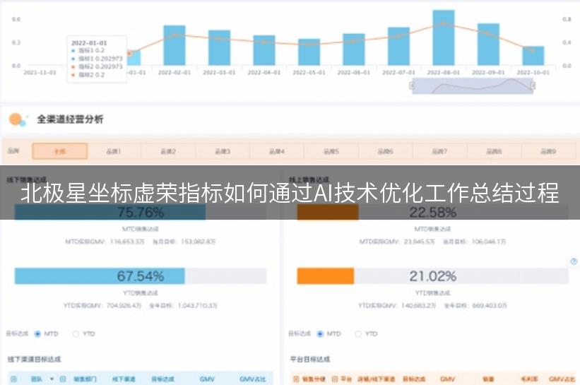 北极星坐标虚荣指标如何通过AI技术优化工作总结过程