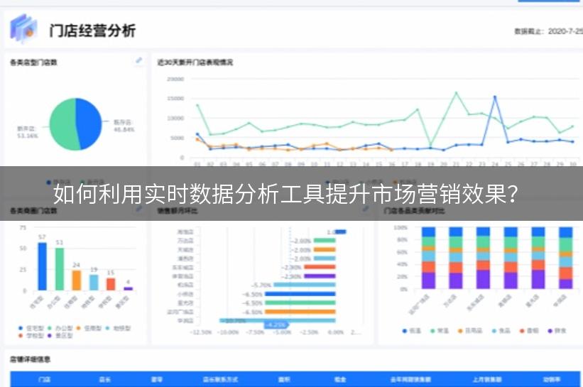 如何利用实时数据分析工具提升市场营销效果？