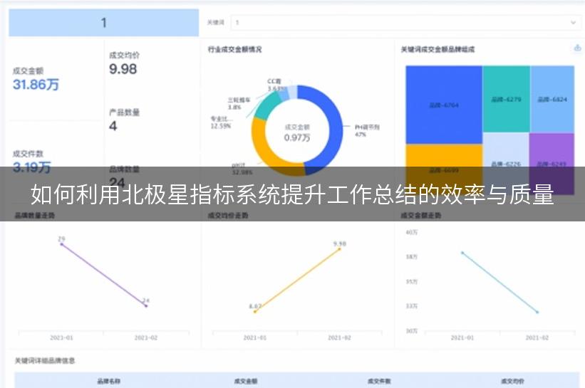 如何利用北极星指标系统提升工作总结的效率与质量