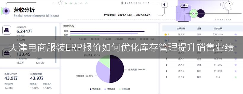 天津电商服装ERP报价如何优化库存管理提升销售业绩