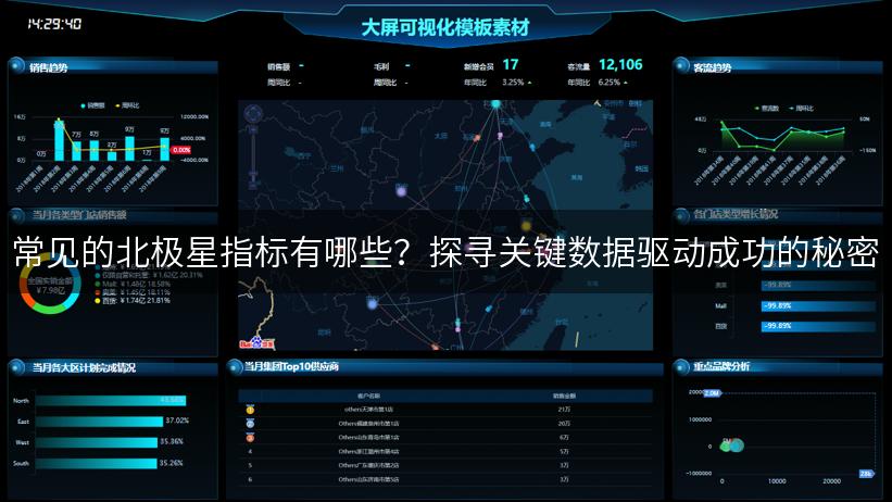 常见的北极星指标有哪些？探寻关键数据驱动成功的秘密