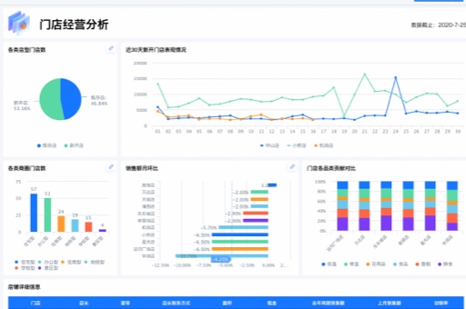 食堂数据分析可视化图表的魅力与应用