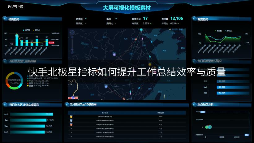 快手北极星指标如何提升工作总结效率与质量