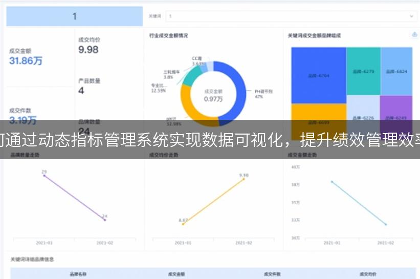 如何通过动态指标管理系统实现数据可视化，提升绩效管理效率？