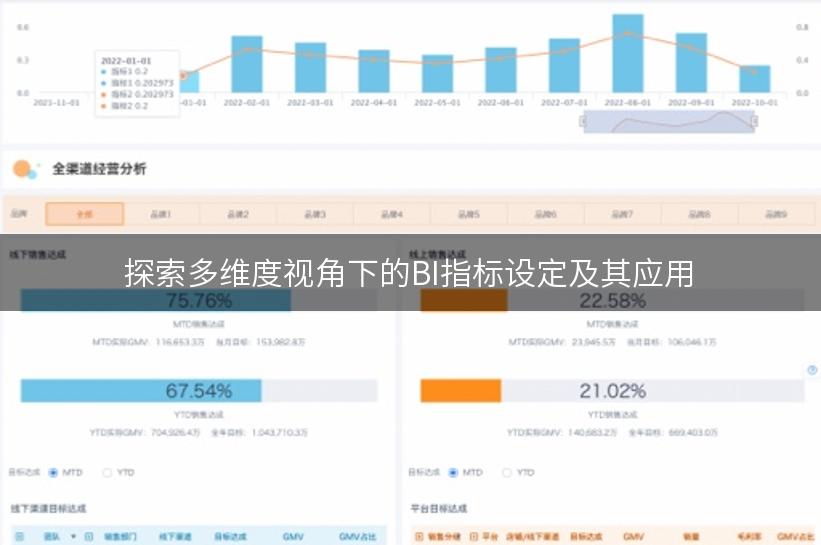 探索多维度视角下的BI指标设定及其应用