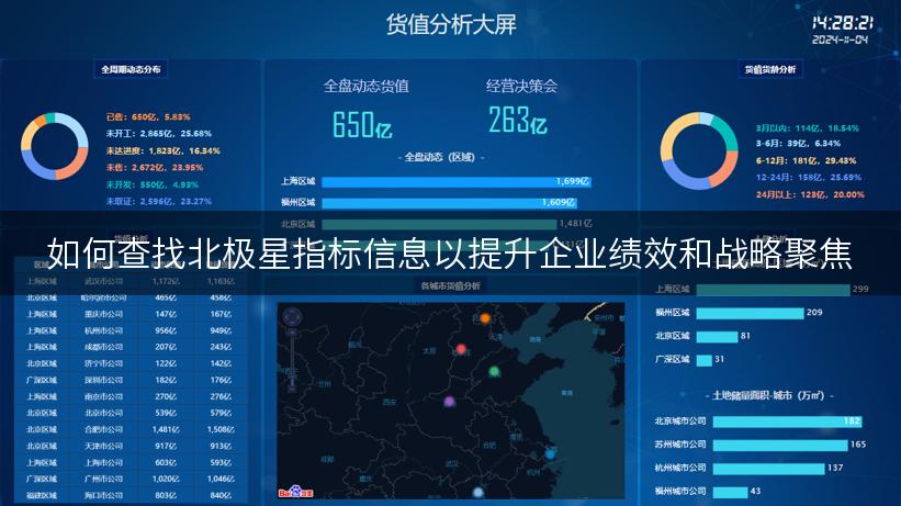 如何查找北极星指标信息以提升企业绩效和战略聚焦