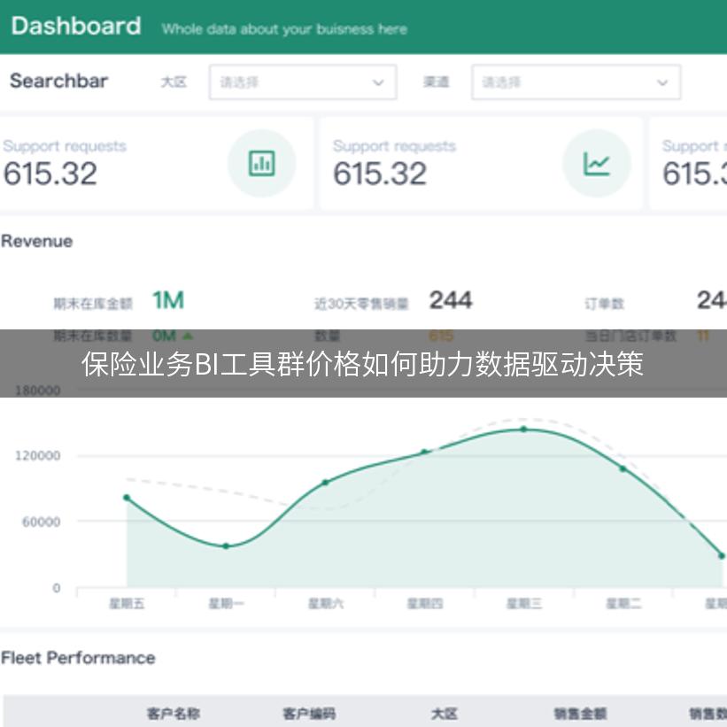 保险业务BI工具群价格如何助力数据驱动决策