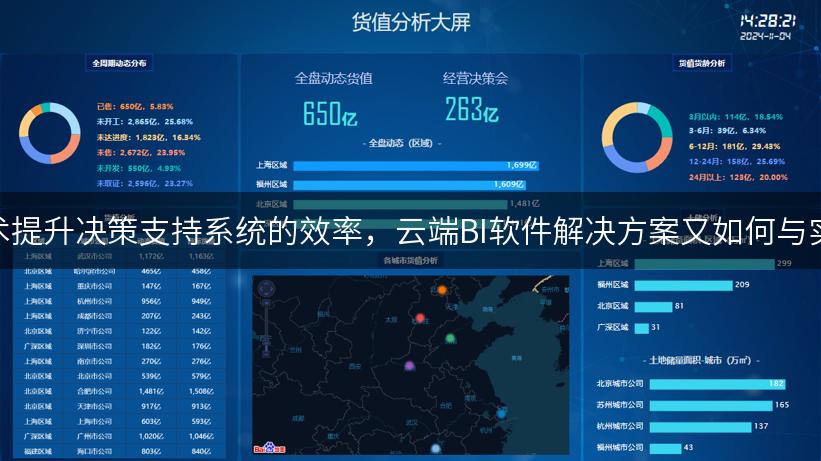 如何通过实时数据分析与云计算技术提升决策支持系统的效率，云端BI软件解决方案又如何与实时监控系统结合以增强业务智能？