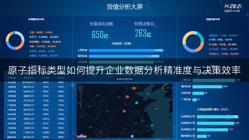 原子指标类型如何提升企业数据分析精准度与决策效率