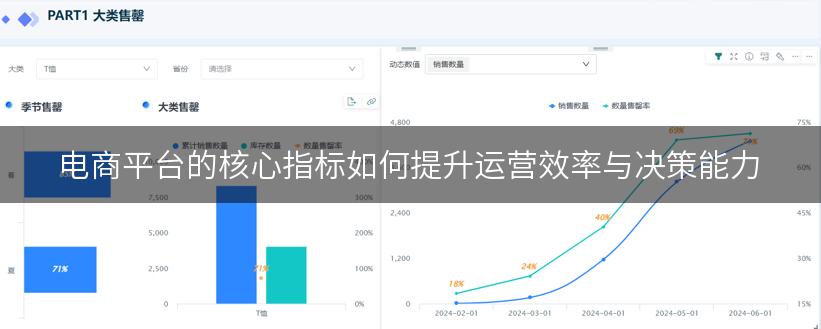 电商平台的核心指标如何提升运营效率与决策能力