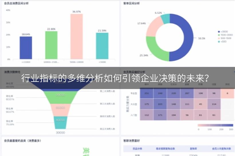 行业指标的多维分析如何引领企业决策的未来？
