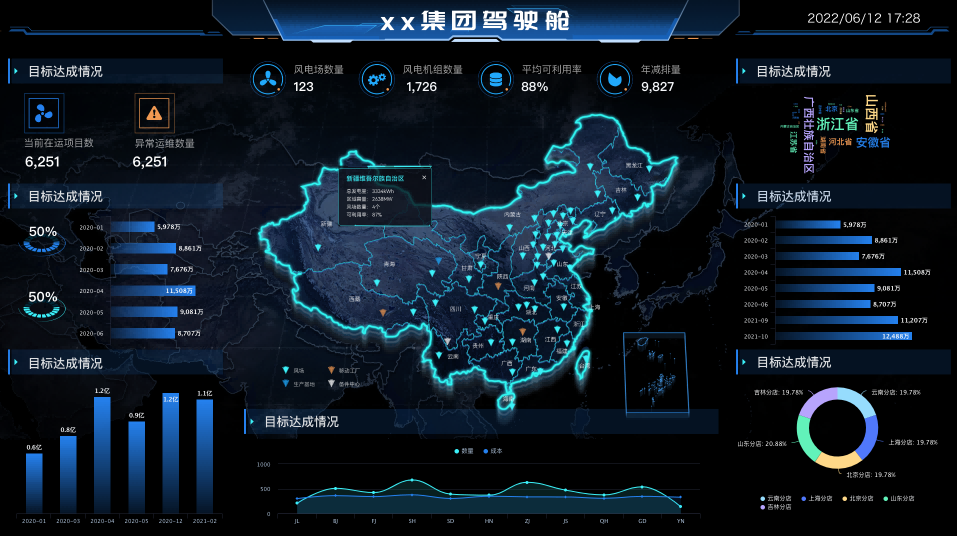 2023年可视化数据分析的价值揭秘：市场营销经理的全新视角