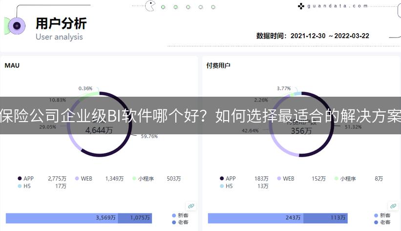 保险公司企业级BI软件哪个好？如何选择最适合的解决方案