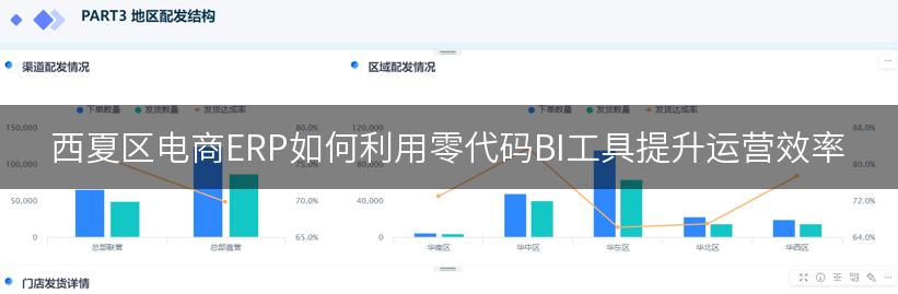 西夏区电商ERP如何利用零代码BI工具提升运营效率