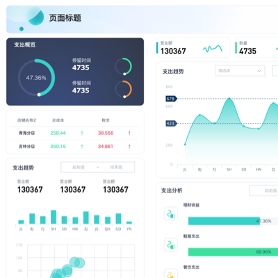 大屏数据分析与可视化，零代码数据加工的魅力