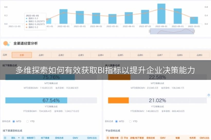 多维探索如何有效获取BI指标以提升企业决策能力