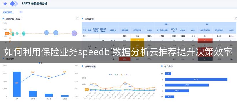 如何利用保险业务speedbi数据分析云推荐提升决策效率