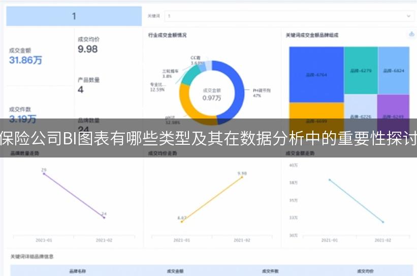 保险公司BI图表有哪些类型及其在数据分析中的重要性探讨