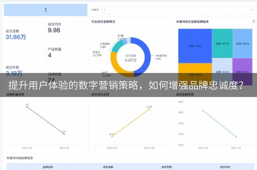 提升用户体验的数字营销策略，如何增强品牌忠诚度？