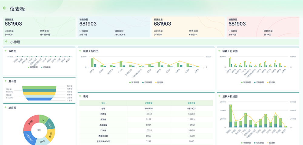 仓库管理员的北极星指标