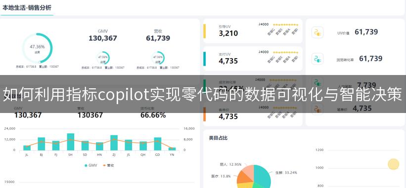 如何利用指标copilot实现零代码的数据可视化与智能决策