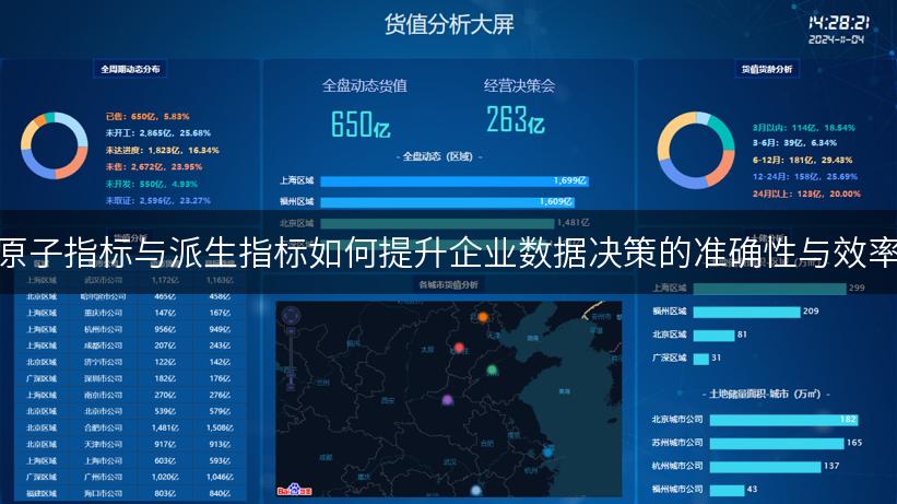 原子指标与派生指标如何提升企业数据决策的准确性与效率