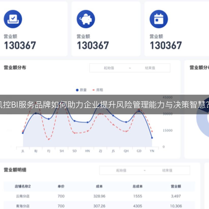 风控BI服务品牌如何助力企业提升风险管理能力与决策智慧？