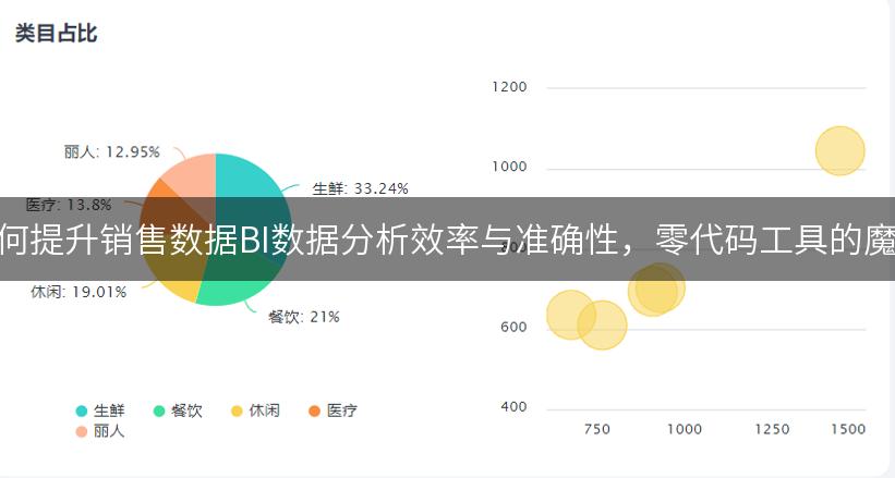 如何提升销售数据BI数据分析效率与准确性，零代码工具的魔力