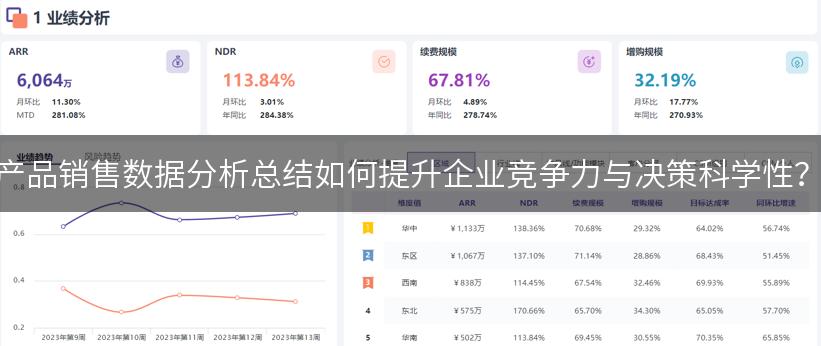 产品销售数据分析总结如何提升企业竞争力与决策科学性？