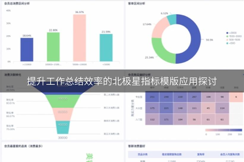 提升工作总结效率的北极星指标模版应用探讨