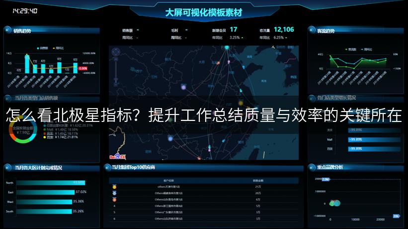 怎么看北极星指标？提升工作总结质量与效率的关键所在