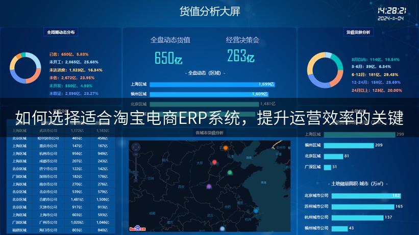 如何选择适合淘宝电商ERP系统，提升运营效率的关键