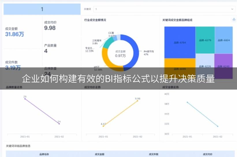 企业如何构建有效的BI指标公式以提升决策质量