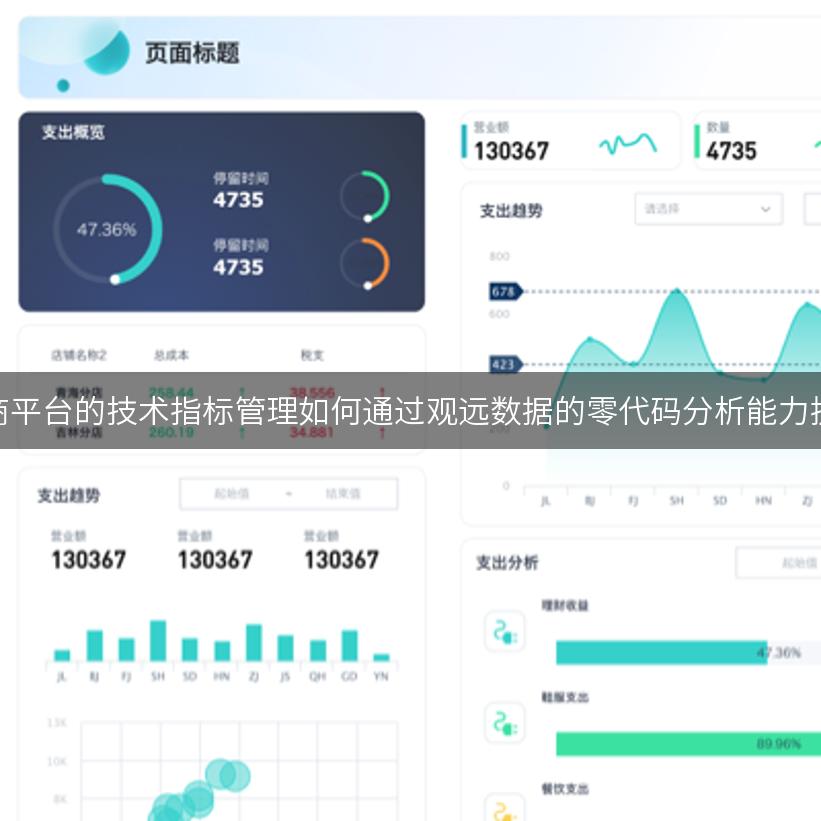 电商平台的技术指标管理如何通过观远数据的零代码分析能力提升