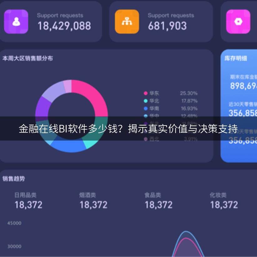 金融在线BI软件多少钱？揭示真实价值与决策支持