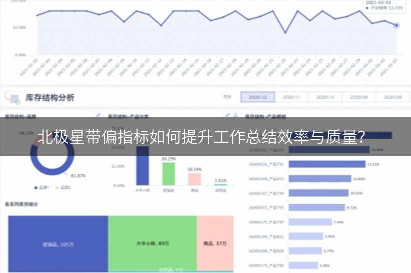 北极星带偏指标如何提升工作总结效率与质量？