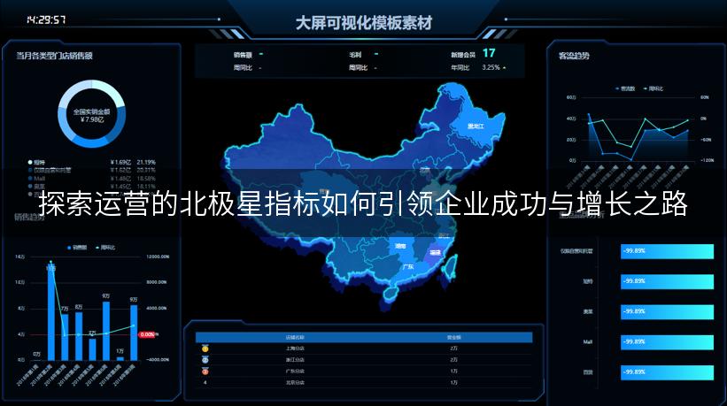 探索运营的北极星指标如何引领企业成功与增长之路