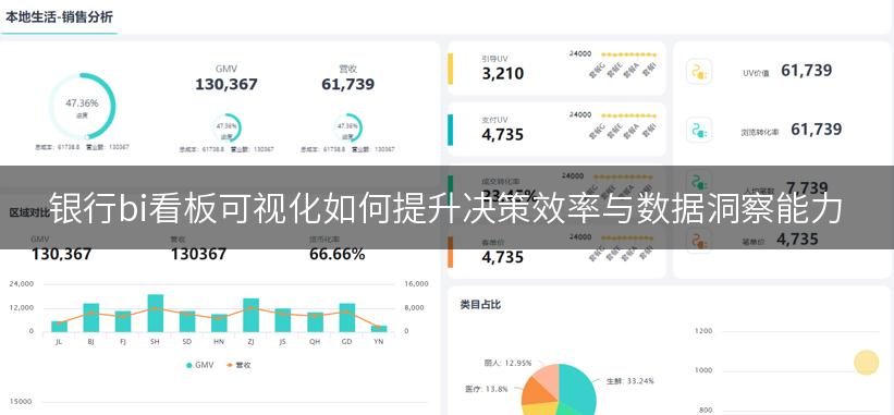银行bi看板可视化如何提升决策效率与数据洞察能力