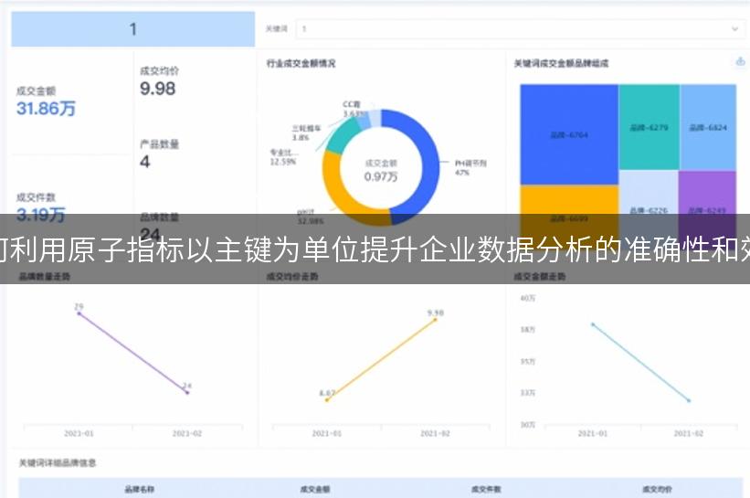 如何利用原子指标以主键为单位提升企业数据分析的准确性和效率