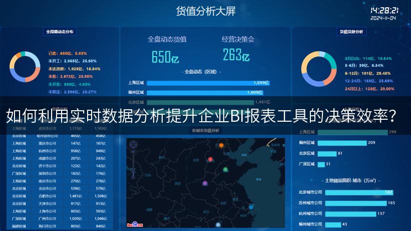 如何利用实时数据分析提升企业BI报表工具的决策效率？