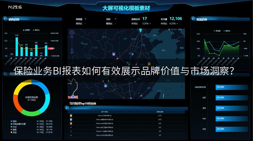保险业务BI报表如何有效展示品牌价值与市场洞察？