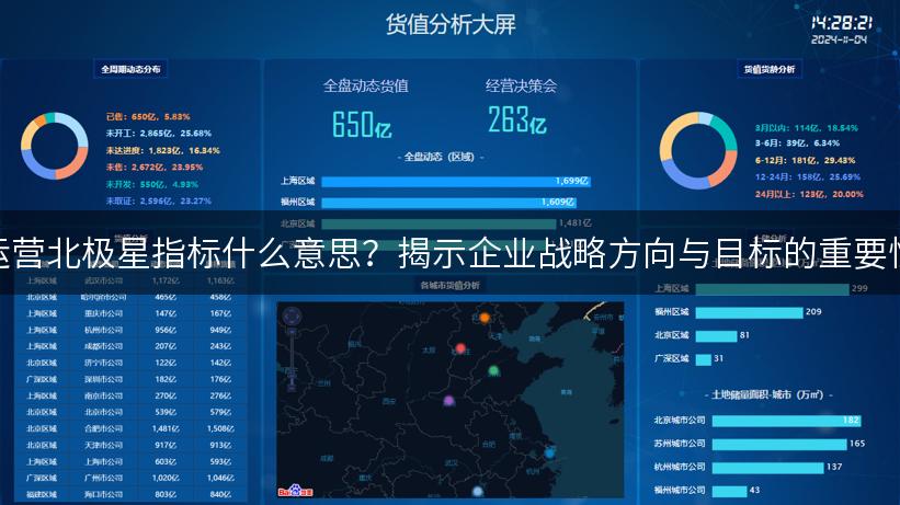 运营北极星指标什么意思？揭示企业战略方向与目标的重要性