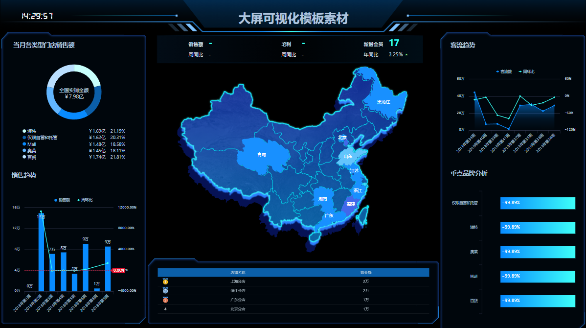 直播平台盈利模式与用户行为：完整利润指标分析表揭秘