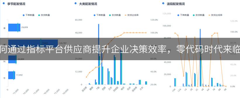 如何通过指标平台供应商提升企业决策效率，零代码时代来临？