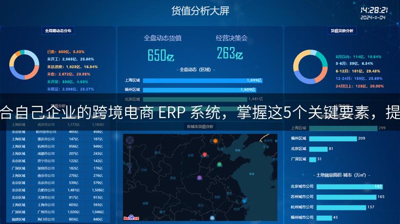 如何选择适合自己企业的跨境电商 ERP 系统，掌握这5个关键要素，提升决策信心