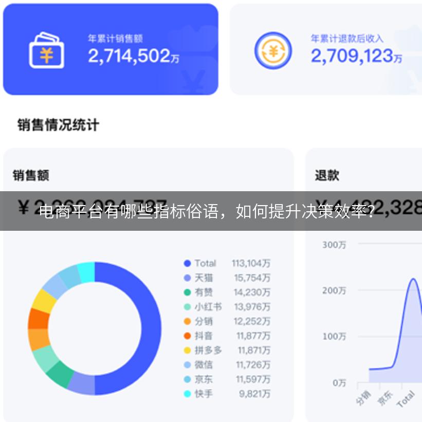 电商平台有哪些指标俗语，如何提升决策效率？