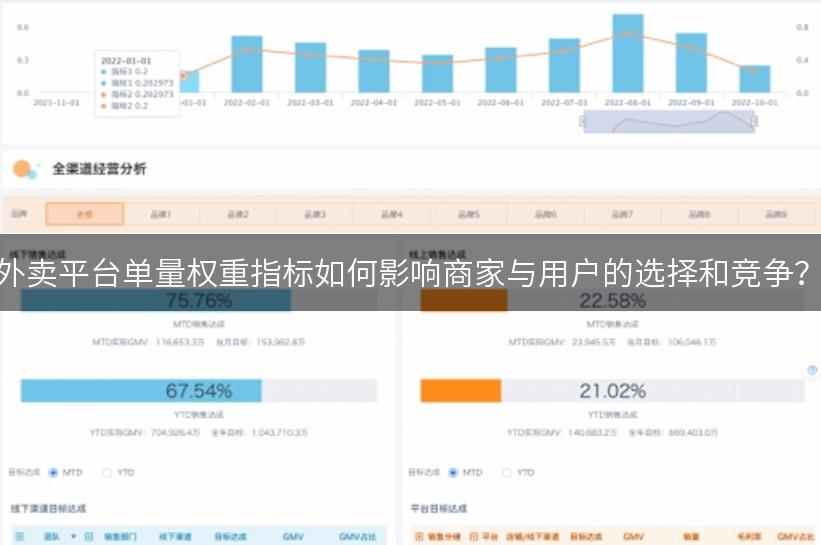 外卖平台单量权重指标如何影响商家与用户的选择和竞争？