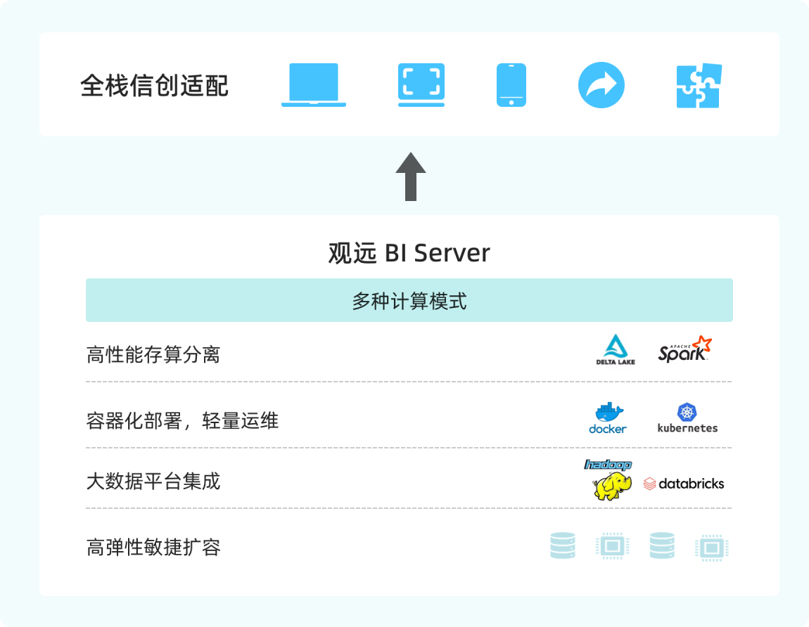 提升保险公司数据展示 BI 工具试用五大关键优势